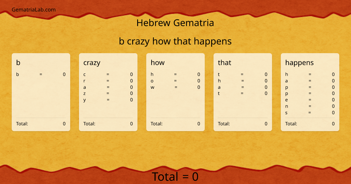 b crazy how that happens in hebrew Gematria